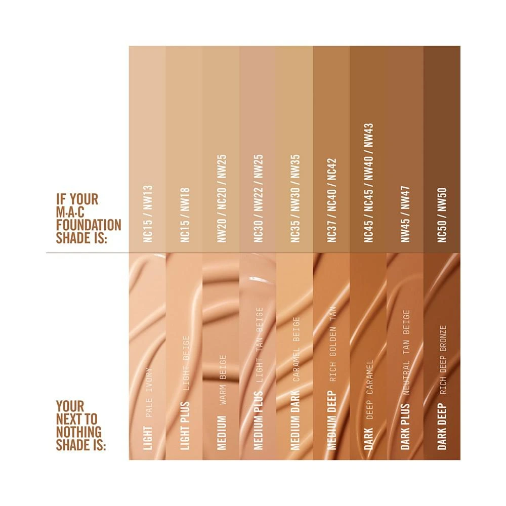 商品MAC|Next to Nothing Face Colour Liquid Foundation,价格¥230,第3张图片详细描述