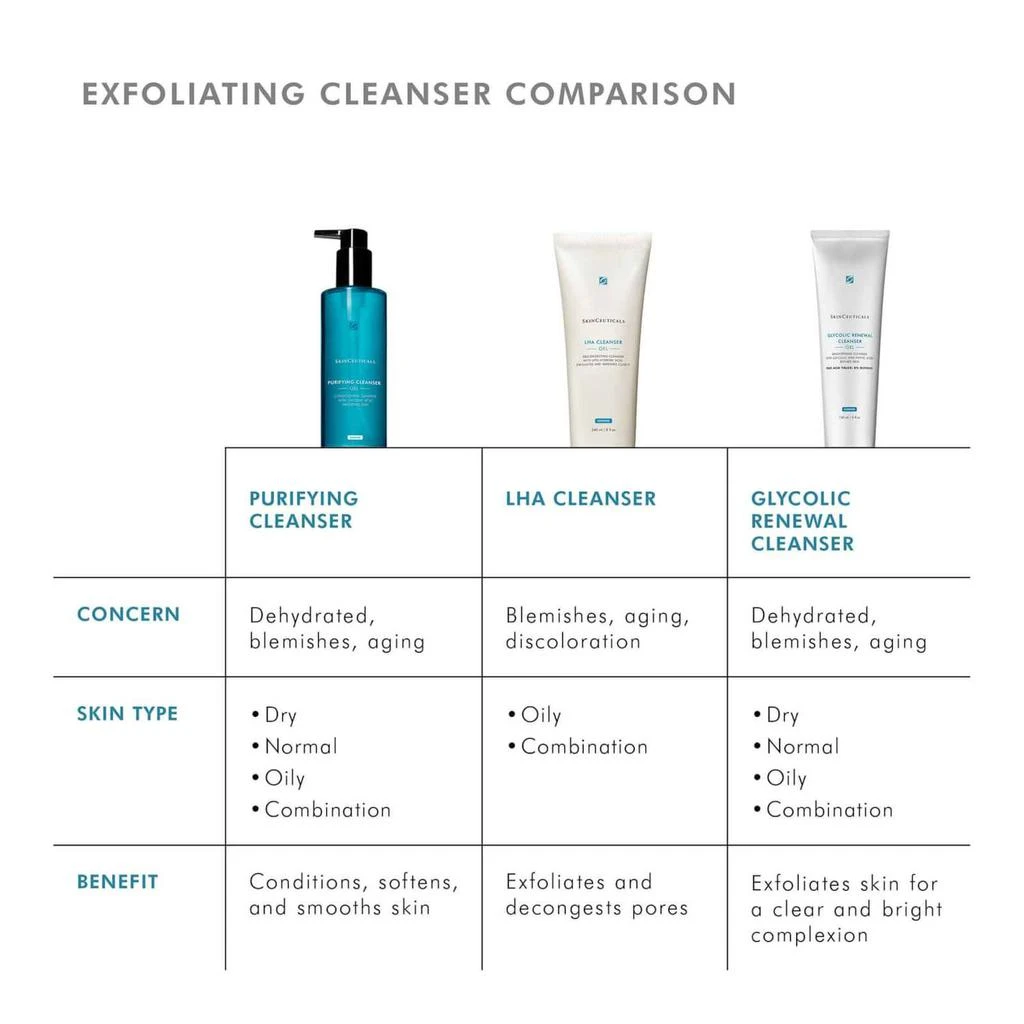 SkinCeuticals Purifying Cleanser 商品