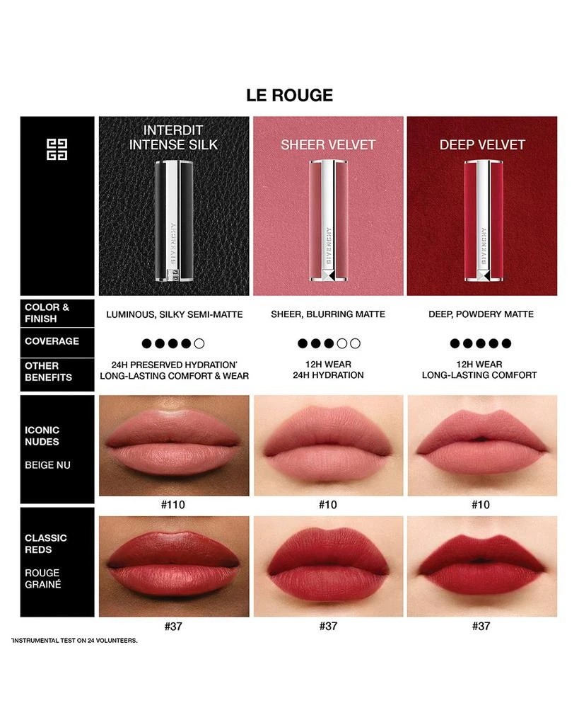 Le Rouge Sheer Velvet Matte Lipstick 商品