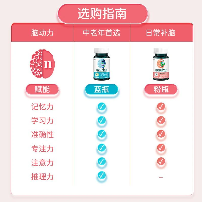 商品Neuriva|Neuriva脑动力胶囊30粒,价格¥268,第7张图片详细描述