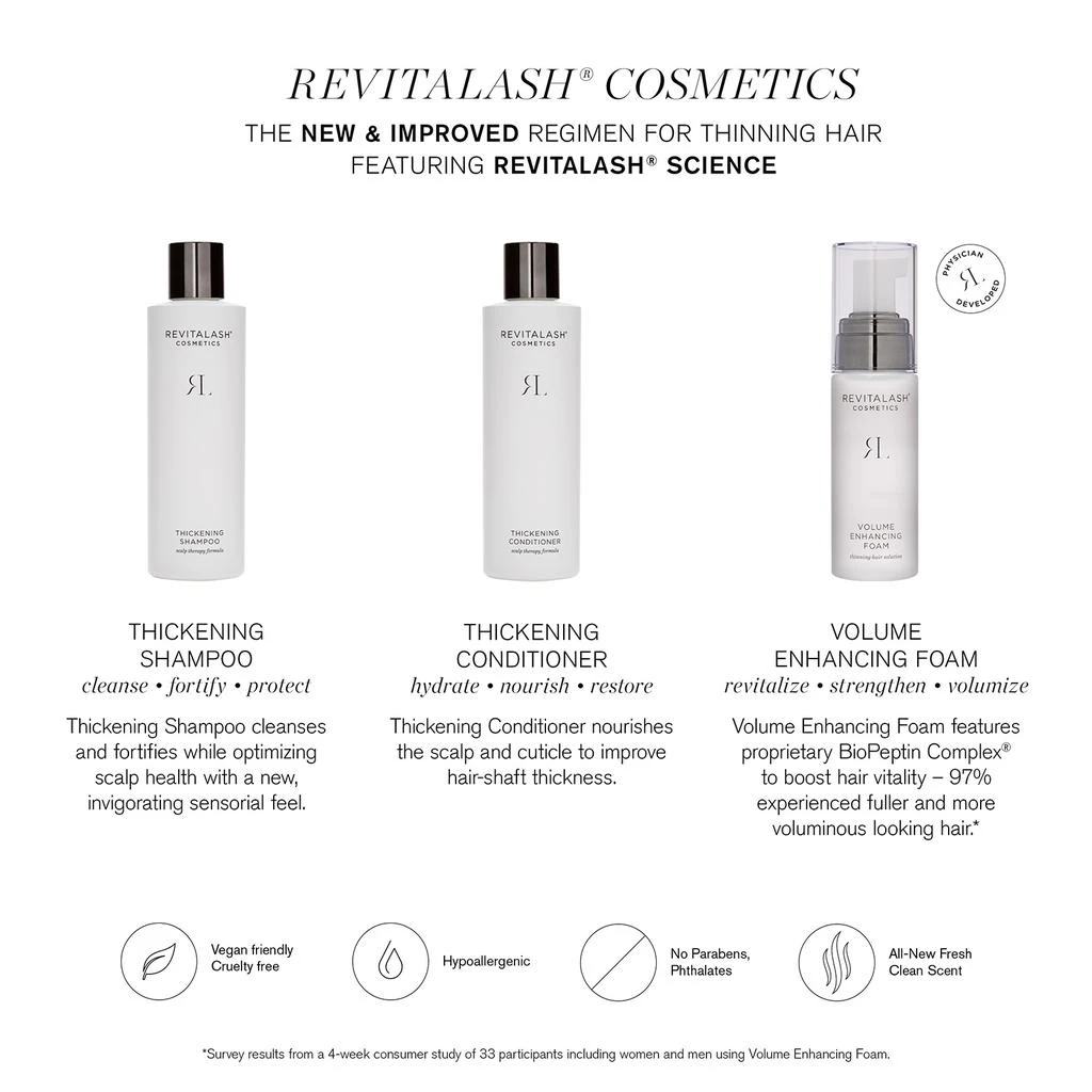 商品RevitaLash|RevitaLash Hair Volumizing Enhancing Foam,价格¥1131,第3张图片详细描述