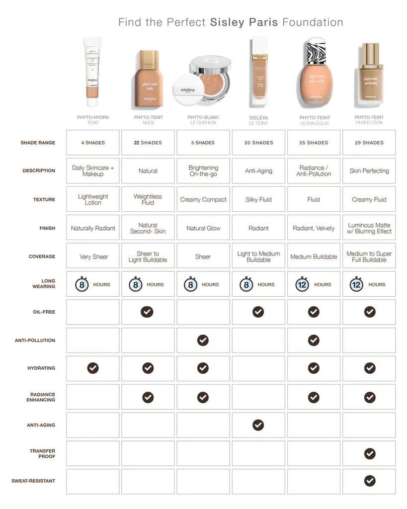 Phyto-Teint Ultra Eclat 商品