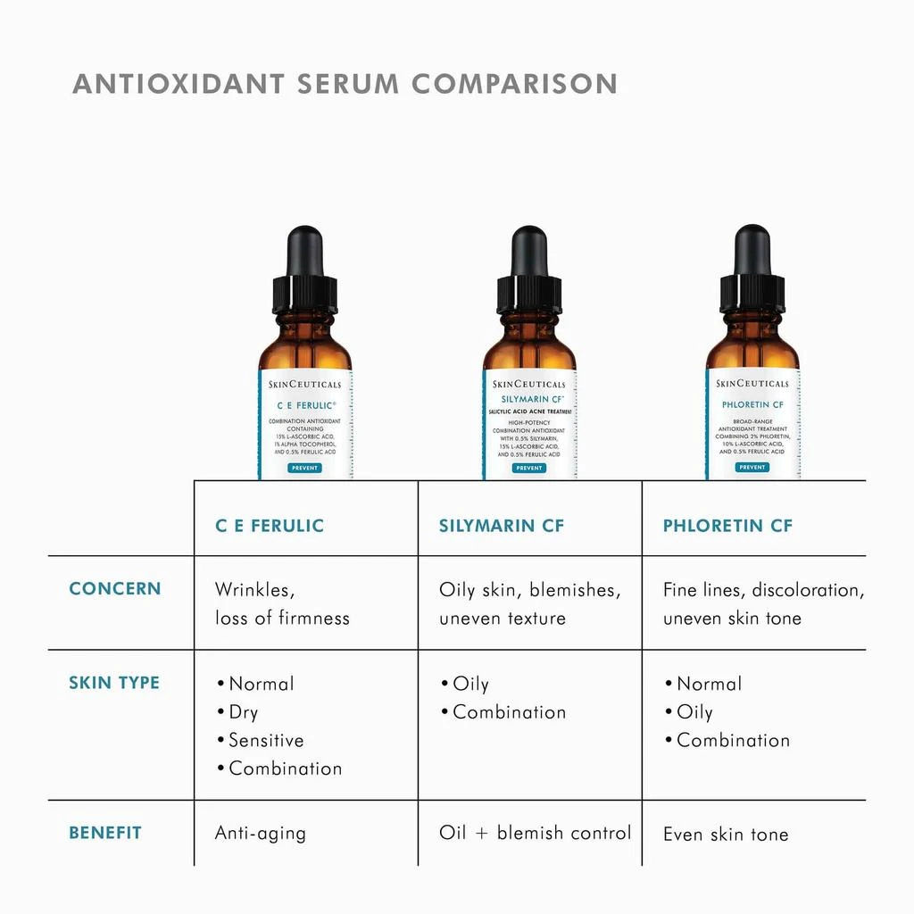 SkinCeuticals Phloretin CF 商品