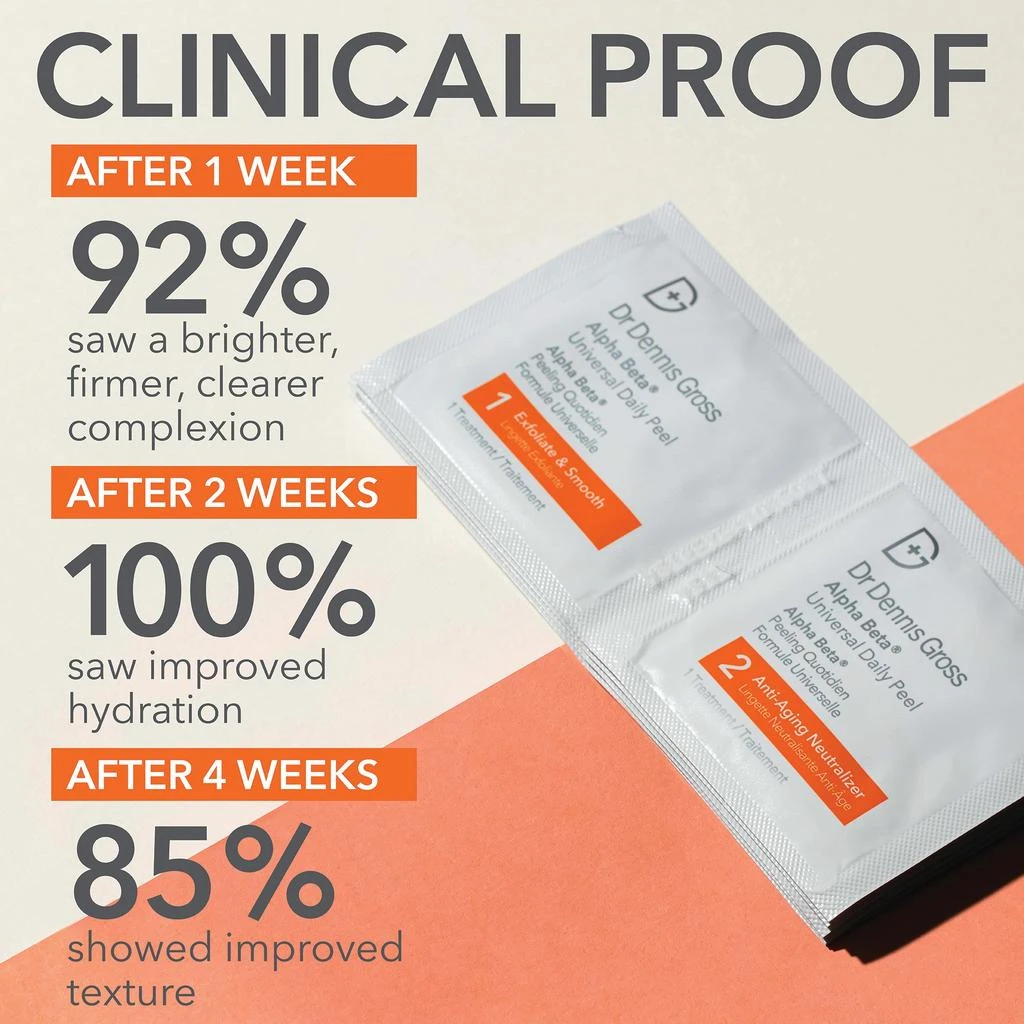 商品Dr. Dennis Gross|Dr Dennis Gross Alpha Beta Universal Daily Peel,价格¥767,第3张图片详细描述