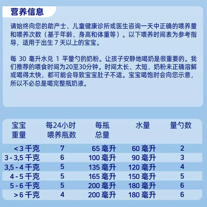 商品Nutrilon|欧洲直邮Nutrilon 1荷兰牛栏1段婴幼儿配方奶粉800g 0-6个月6罐,价格¥1590,第6张图片详细描述