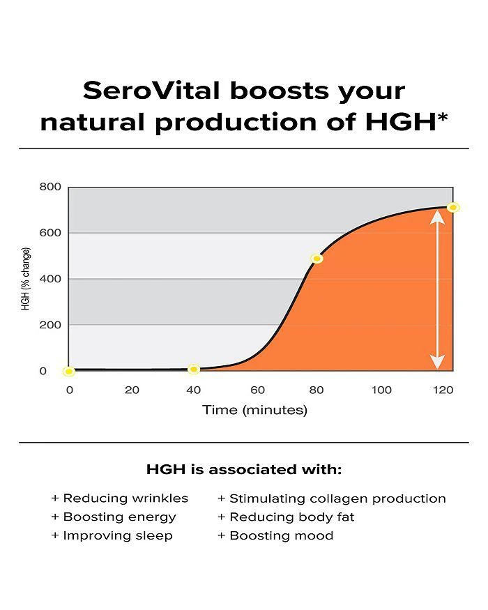 商品SeroVital|Supplement,价格¥746,第5张图片详细描述