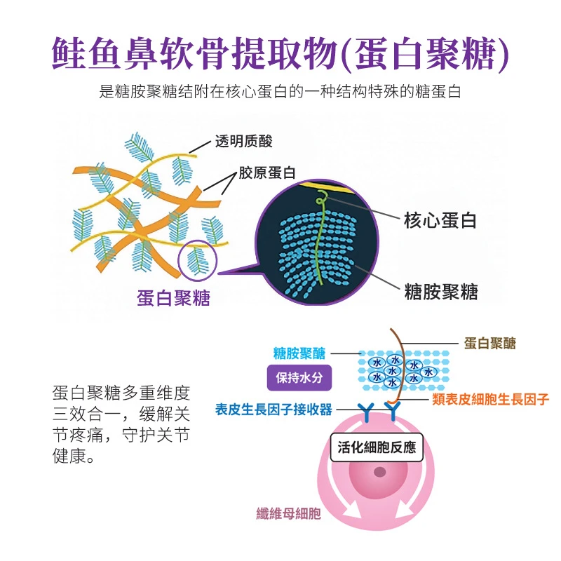 元歲榮養 PELOPS NMN歩生強肌 健骨關節丸 90粒 商品