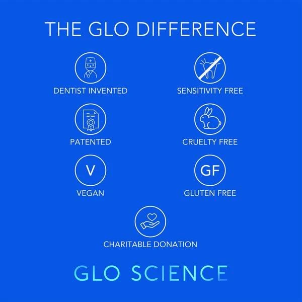 GLO Science GLO Lit Teeth Whitening GLO Vials - 7 GLO Vials and Lip Care 商品