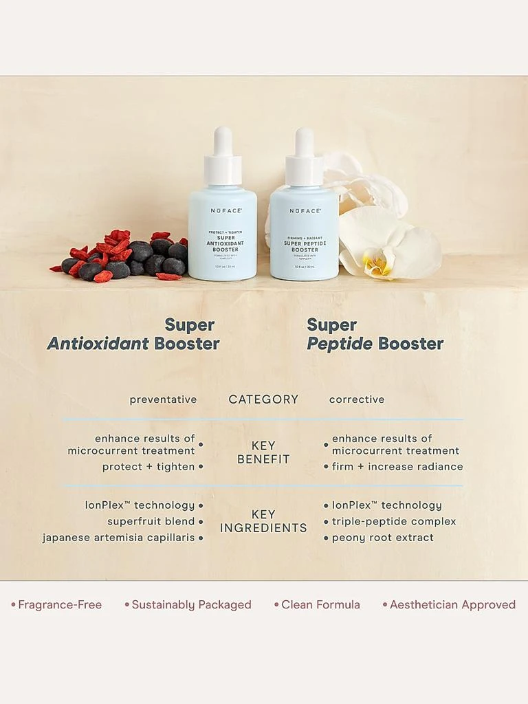 Nuface Protect + Tighten Super Antioxidant Booster Serum 商品