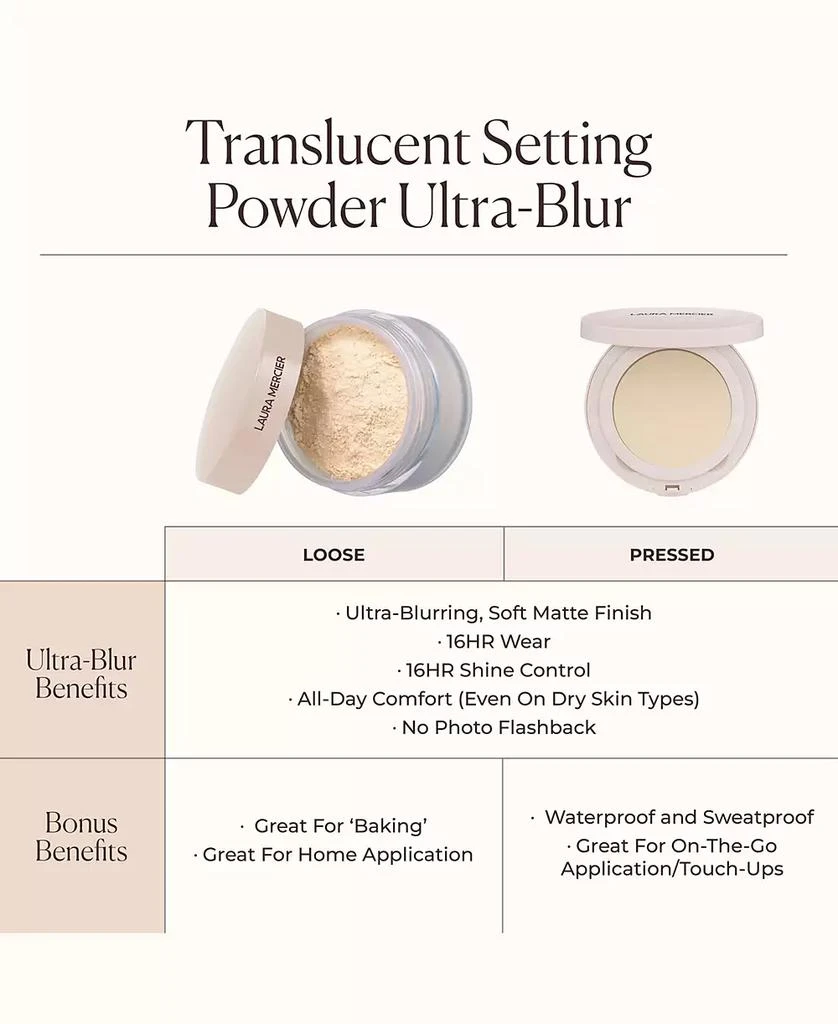 Translucent Pressed Setting Powder Ultra-Blur 商品