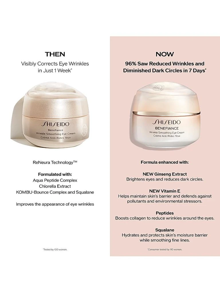 Benefiance Wrinkle Smoothing Eye Cream 商品