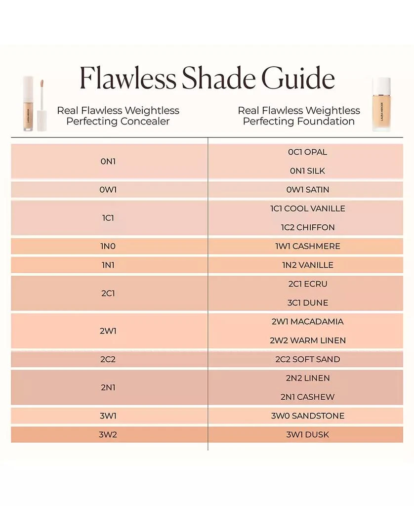 Real Flawless Weightless Perfecting Concealer 商品