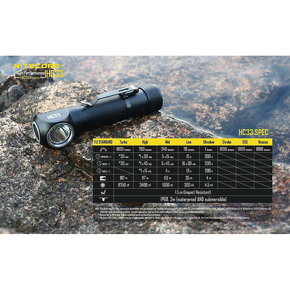 商品NITECORE|NITECORE HC33 1800 Lumen L-Shape High Performance LED Headlamp,价格¥536,第5张图片详细描述