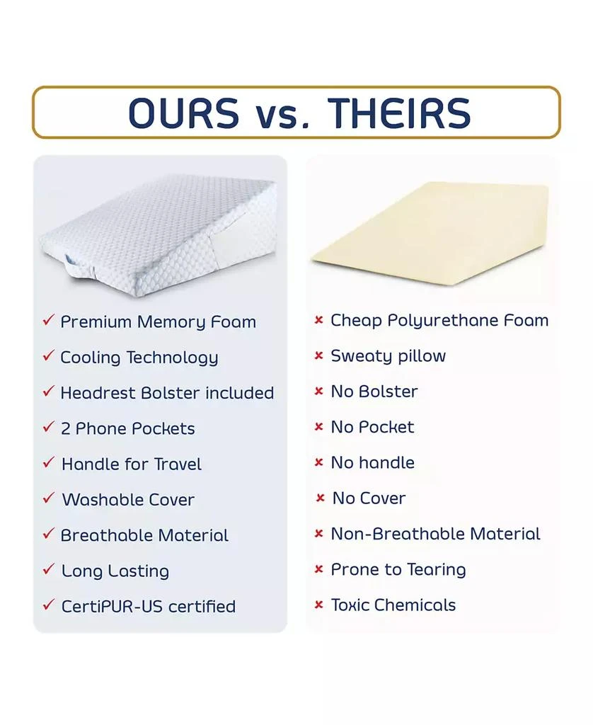 10" Cooling Foam Wedge Pillow with Bolster Pillow 商品