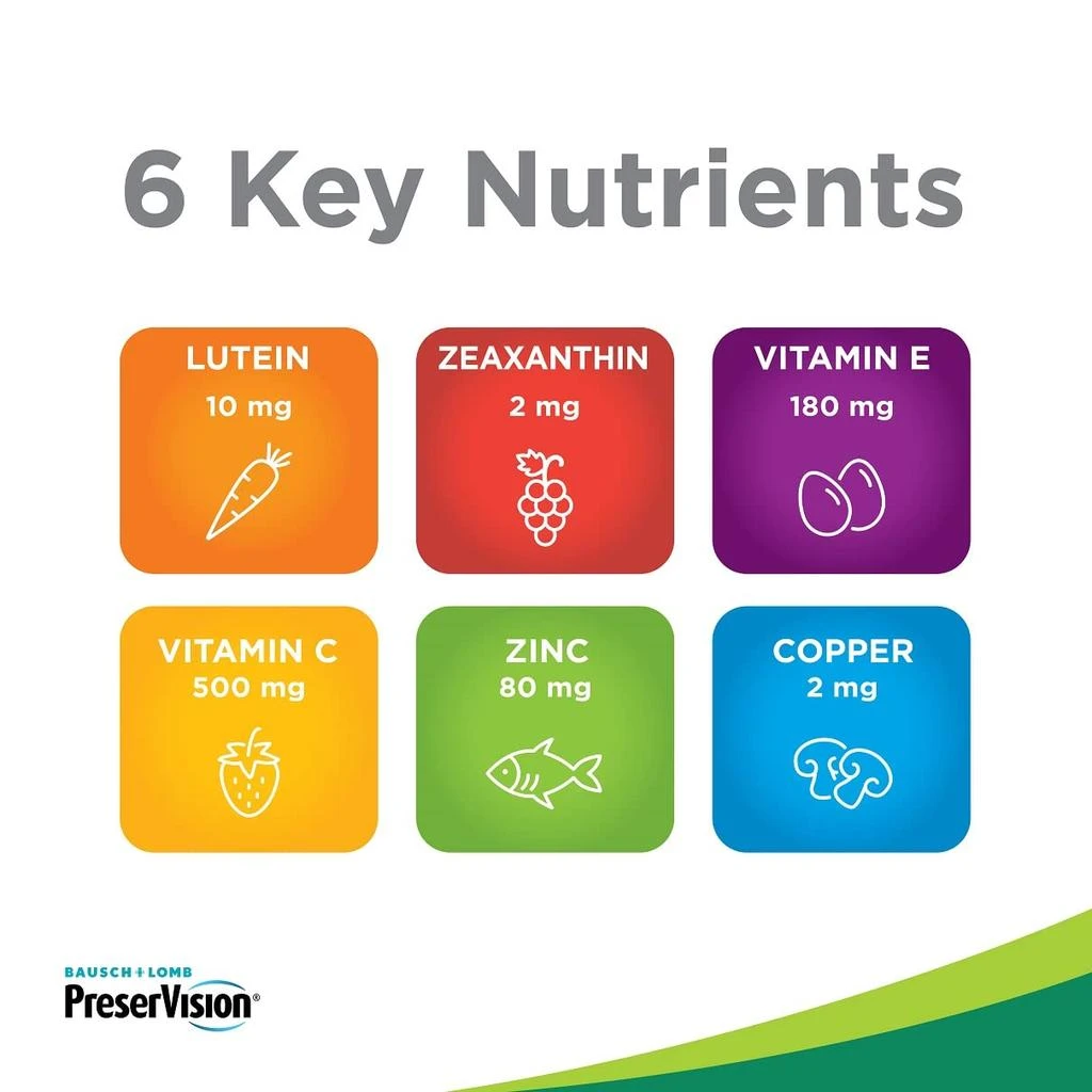 商品PreserVision|PreserVision AREDS 2 Eye Vitamin & Mineral Supplement, Contains Lutein, Vitamin C, Zeaxanthin, Zinc & Vitamin E, 60 Softgels (Packaging May Vary),价格¥168,第2张图片详细描述
