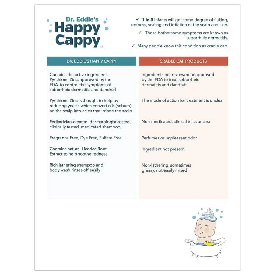 商品Happy Cappy|Children's Medicated Shampoo & Body Wash for Seborrheic Dermatitis & Dandruff Fragrance Free,价格¥126,第4张图片详细描述