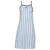 商品NIKE | Nike RWD Femme Cami Dress - Women's颜色Light Blue/White